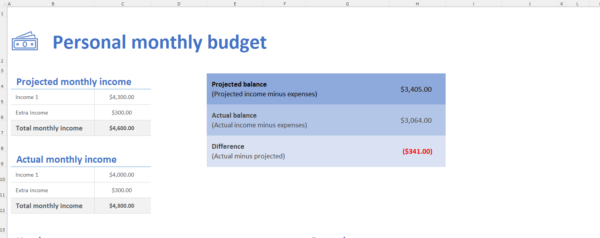 Personal Monthly Budget (Projected Vs. Actual)