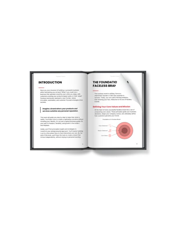Faceless Creator Bundle - Ebook | Guide | Prompts | Workbook | Checklist - Image 2